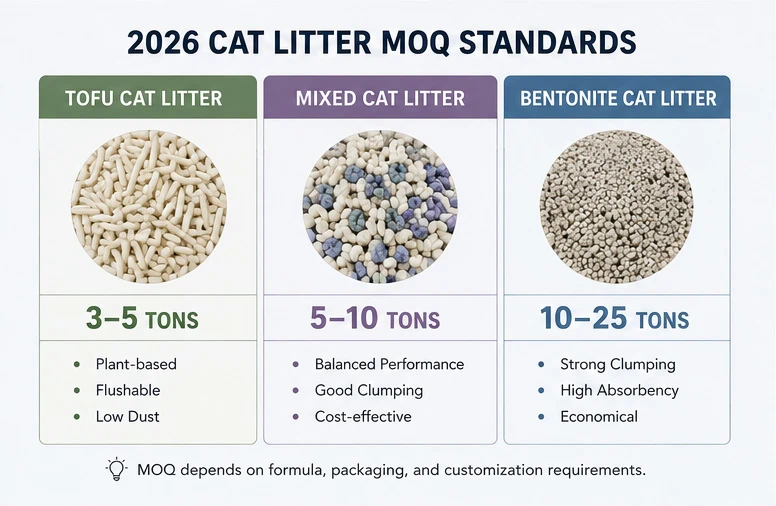 Comparison of tofu cat litter MOQ bentonite cat litter MOQ and mixed cat litter MOQ