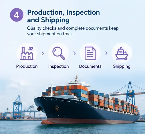 Cat litter export process covering production inspection shipping documents and container shipment
