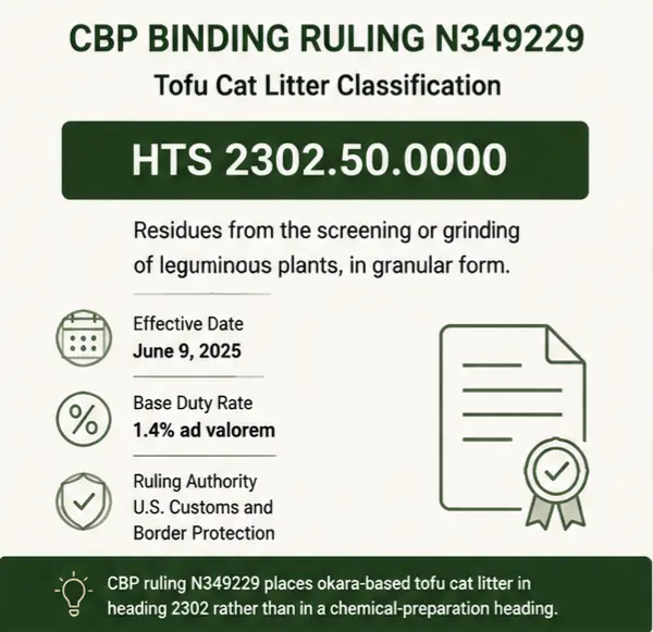 CBP binding ruling N349229 classifying tofu cat litter under HTS 2302.50.0000