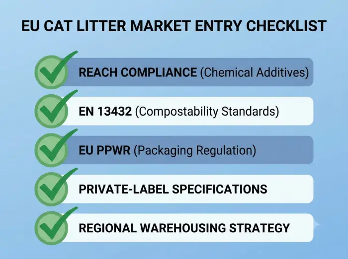 Europe cat litter import and market entry checklist