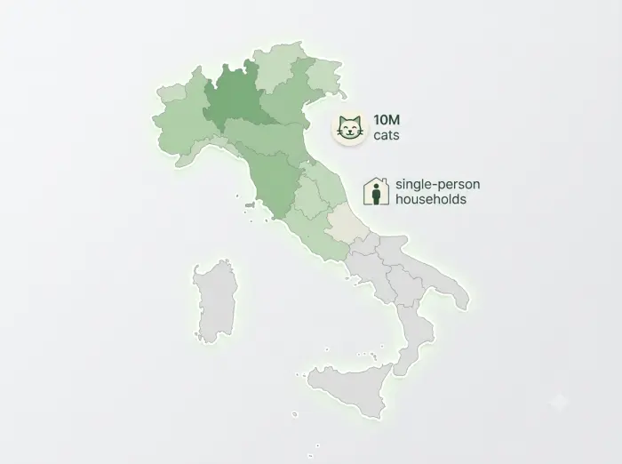 Italy cat litter demand by region and household type