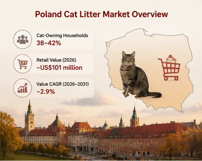 Poland cat litter market size cat owning households and retail value