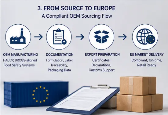 Private label cat treats OEM sourcing process from manufacturing to EU market delivery