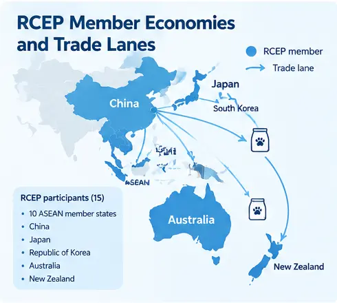 Map illustrating RCEP member economies and cat litter trade routes across Asia-Pacific