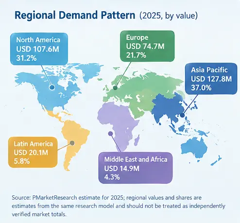 Regional demand for tofu bentonite mixed cat litter across Asia Pacific, North America, and Europe